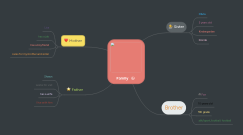 Mind Map: Family