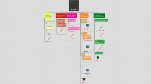 Mind Map: Алгоритмы