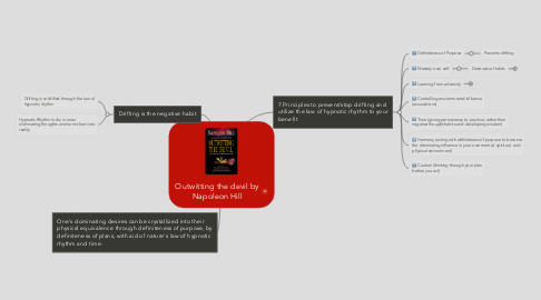 Mind Map: Outwitting the devil by Napoleon Hill