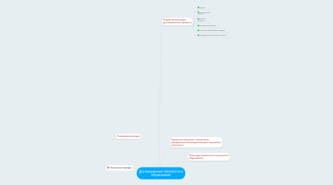 Mind Map: Дистанционные технологии в образовании