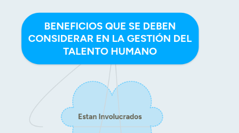 Mind Map: BENEFICIOS QUE SE DEBEN CONSIDERAR EN LA GESTIÓN DEL TALENTO HUMANO