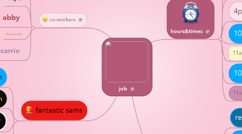 Mind Map: job