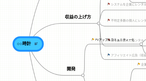 Mind Map: ○○時計