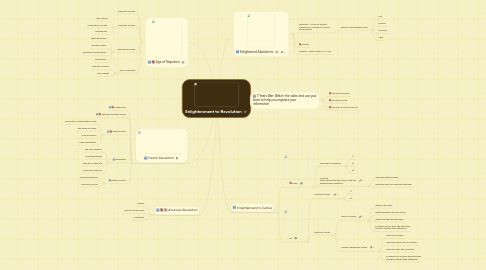 Mind Map: Enlightenment to Revolution