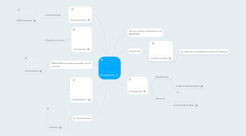 Mind Map: Economía