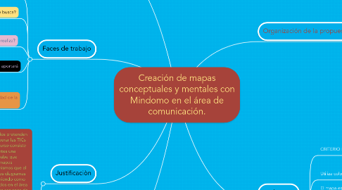 Mind Map: Creación de mapas conceptuales y mentales con Mindomo en el área de comunicación.