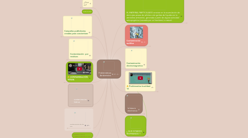 Mind Map: Problemáticas   Ambientales