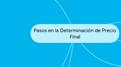 Mind Map: Pasos en la Determinación de Precio Final