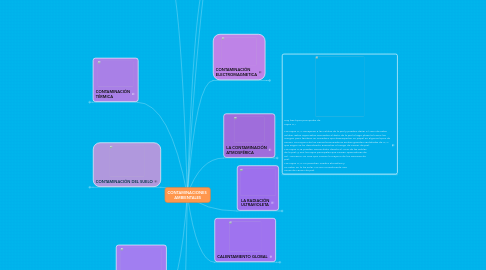 Mind Map: CONTAMINACIONES AMBIENTALES