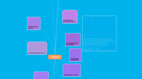 Mind Map: CONTAMINACIONES  AMBIENTALES