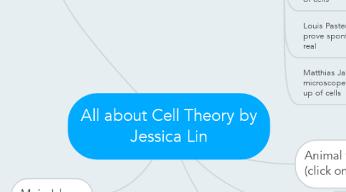 Mind Map: All about Cell Theory by Jessica Lin