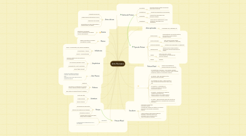 Mind Map: Arte Romana