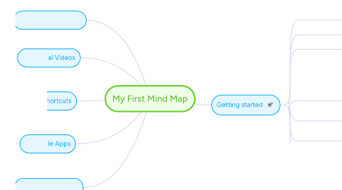 Mind Map: My First Mind Map