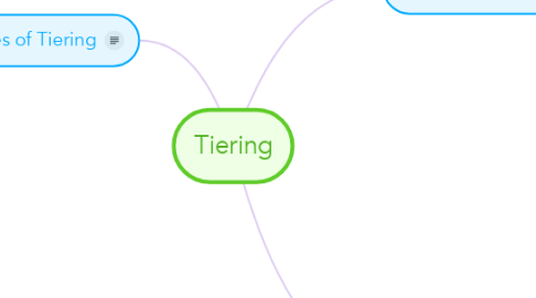 Mind Map: Tiering