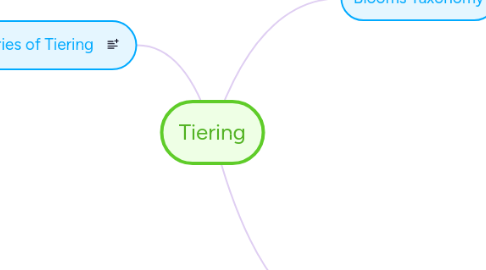 Mind Map: Tiering