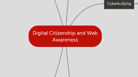 Mind Map: Digital Citizenship and Web Awareness