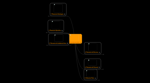 Mind Map: Planeacion de Centros de Computo