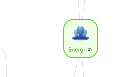 Mind Map: Energi