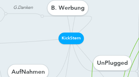 Mind Map: KickStern