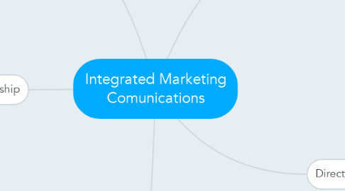 Mind Map: Integrated Marketing Comunications