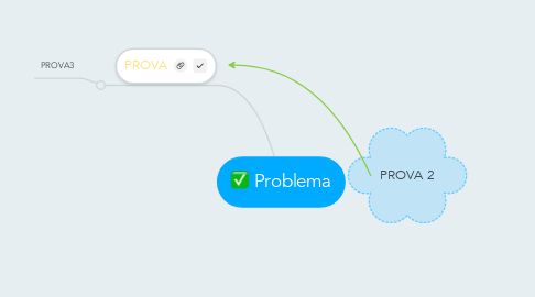 Mind Map: Problema