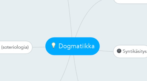 Mind Map: Dogmatiikka