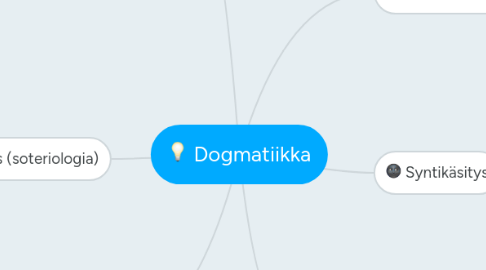 Mind Map: Dogmatiikka