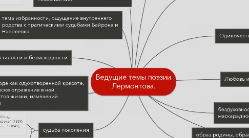 Mind Map: Ведущие темы поэзии Лермонтова.