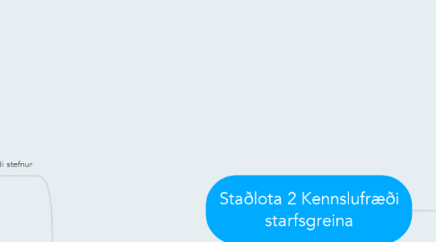 Mind Map: Staðlota 2 Kennslufræði starfsgreina