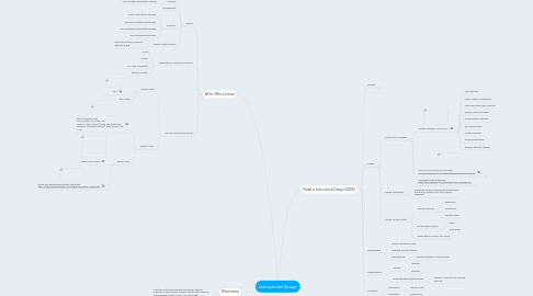 Mind Map: Instructional Design