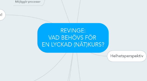 Mind Map: REVINGE: VAD BEHÖVS FÖR  EN LYCKAD (NÄT)KURS?