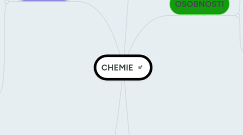 Mind Map: CHEMIE