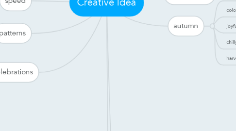 Mind Map: Creative Idea