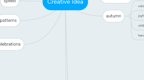 Mind Map: Creative Idea