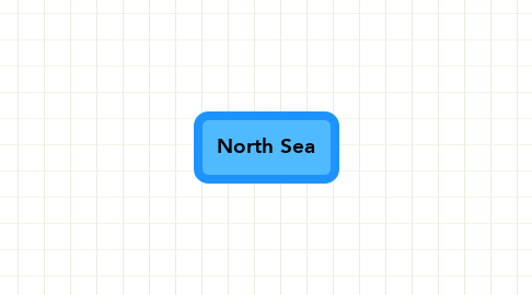 Mind Map: North Sea