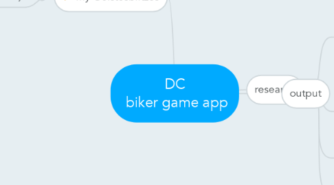 Mind Map: DC  biker game app