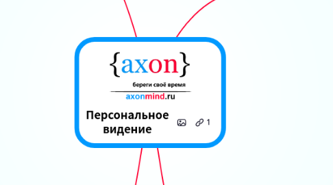 Mind Map: Персональное видение