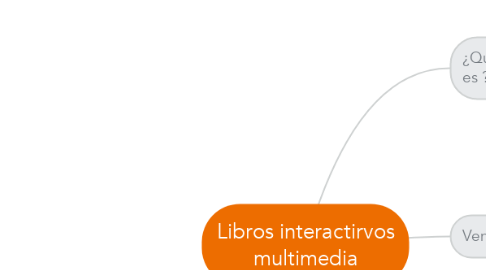 Mind Map: Libros interactirvos multimedia