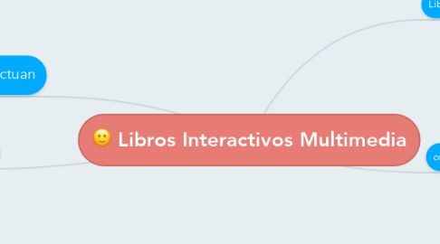 Mind Map: Libros Interactivos Multimedia