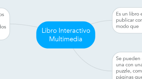 Mind Map: Libro Interactivo Multimedia