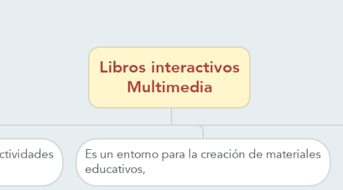 Mind Map: Libros interactivos Multimedia