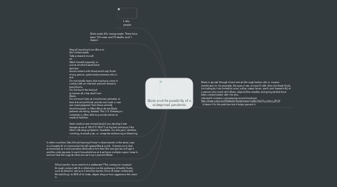 Mind Map: Ebola and the possibility of a widespread pandemic