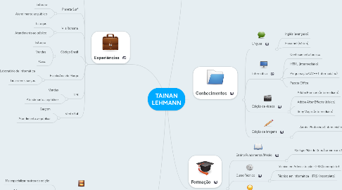 Mind Map: TAINAN LEHMANN