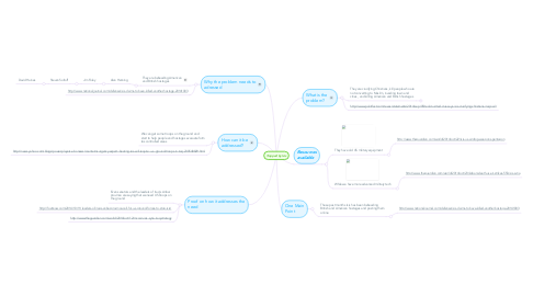 Mind Map: Trapped by Isis