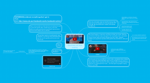 Mind Map: Cleanliness and hand washing