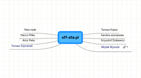 Mind Map: off-site.pl