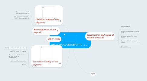 Mind Map: GEOLOGICAL ORE DEPOSITS.