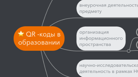 Mind Map: QR -коды в образовании