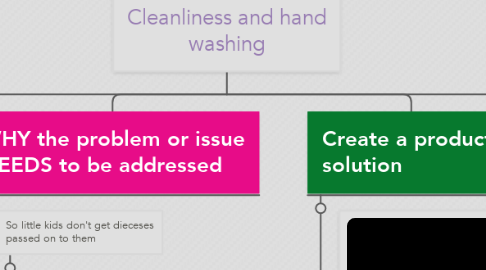 Mind Map: Cleanliness and hand washing