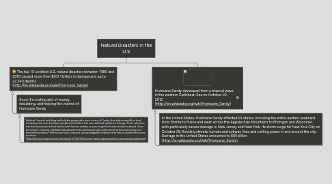 Mind Map: Natural Disasters in the U.S